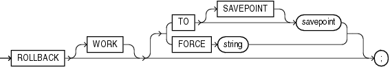 Description of rollback.eps follows Description of rollback.eps follows