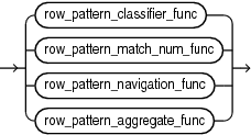 Description of row_pattern_rec_func.eps follows Description of row_pattern_rec_func.eps follows