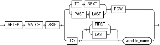 Description of row_pattern_skip_to.eps follows Description of row_pattern_skip_to.eps follows