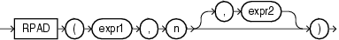 Description of rpad.eps follows Description of rpad.eps follows