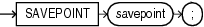 Description of savepoint.eps follows Description of savepoint.eps follows