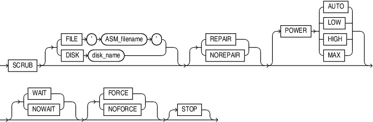 Description of scrub_clause.eps follows Description of scrub_clause.eps follows