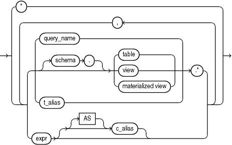 Description of select_list.eps follows Description of select_list.eps follows