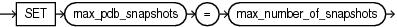 Description of set_max_pdb_snapshots_clause.eps follows Description of set_max_pdb_snapshots_clause.eps follows