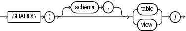 Description of shards_clause.eps follows Description of shards_clause.eps follows