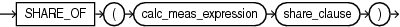 Description of share_of_expression.eps follows Description of share_of_expression.eps follows