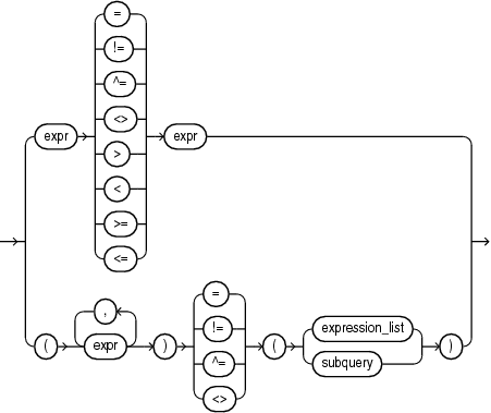 Description of simple_comparison_condition.eps follows Description of simple_comparison_condition.eps follows