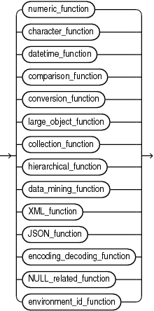 Description of single_row_function.eps follows Description of single_row_function.eps follows