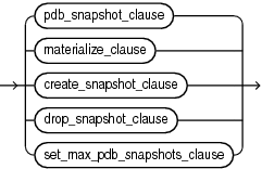 Description of snapshot_clauses.eps follows Description of snapshot_clauses.eps follows