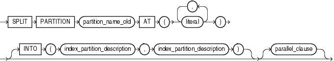 Description of split_index_partition.eps follows Description of split_index_partition.eps follows