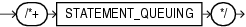 Description of statement_queuing_hint.eps follows Description of statement_queuing_hint.eps follows