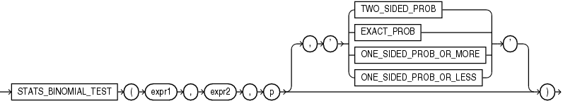 Description of stats_binomial_test.eps follows Description of stats_binomial_test.eps follows