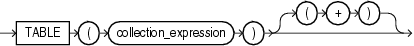Description of table_collection_expression.eps follows Description of table_collection_expression.eps follows