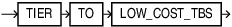 Description of tiering_clause.eps follows Description of tiering_clause.eps follows