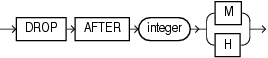 Description of timeout_clause.eps follows Description of timeout_clause.eps follows