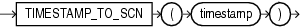Description of timestamp_to_scn.eps follows Description of timestamp_to_scn.eps follows