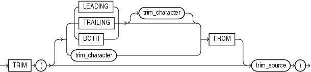 Description of trim.eps follows Description of trim.eps follows