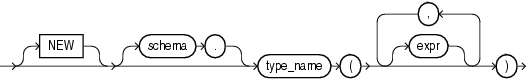 Description of type_constructor_expression.eps follows Description of type_constructor_expression.eps follows