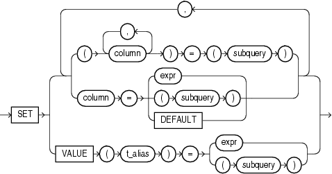 Description of update_set_clause.eps follows Description of update_set_clause.eps follows