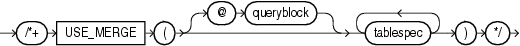 Description of use_merge_hint.eps follows Description of use_merge_hint.eps follows