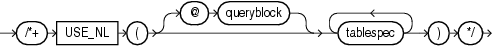 Description of use_nl_hint.eps follows Description of use_nl_hint.eps follows