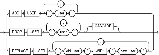 Description of user_clauses.eps follows Description of user_clauses.eps follows