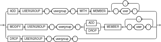 Description of usergroup_clauses.eps follows Description of usergroup_clauses.eps follows