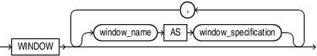 Description of window_clause.eps follows Description of window_clause.eps follows
