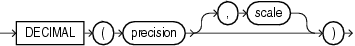 Description of decimal.eps follows Description of decimal.eps follows
