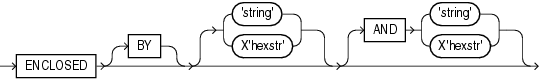 Description of enclose.eps follows Description of enclose.eps follows