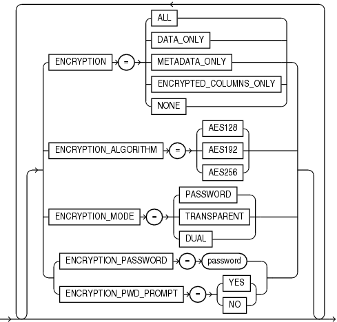 Description of expencrypt.eps follows Description of expencrypt.eps follows