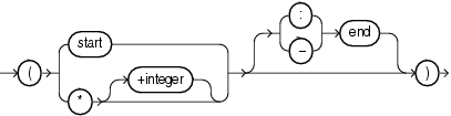 Description of pos_spec.eps follows Description of pos_spec.eps follows
