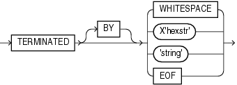 Description of terminat.eps follows Description of terminat.eps follows