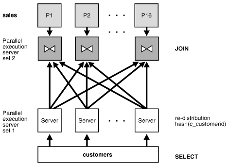 Description of Figure 3-3 follows Description of Figure 3-3 follows