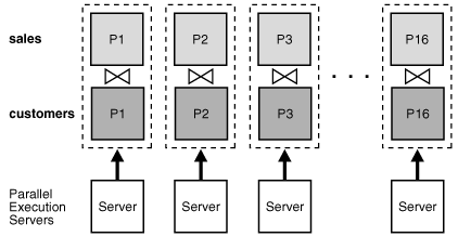 Description of Figure 3-1 follows Description of Figure 3-1 follows