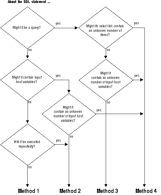 Description of Figure 10-1 follows Description of Figure 10-1 follows