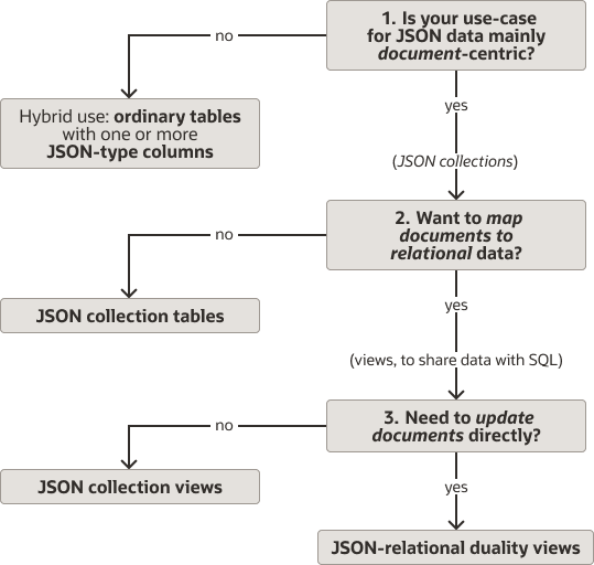 Description of Figure 2-1 follows