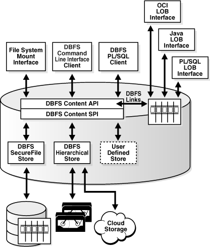 Description of Figure 17-1 follows
