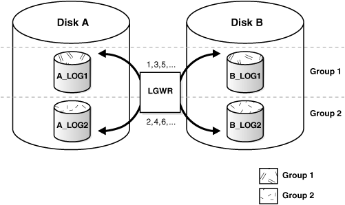 Description of Figure 9-2 follows Description of Figure 9-2 follows