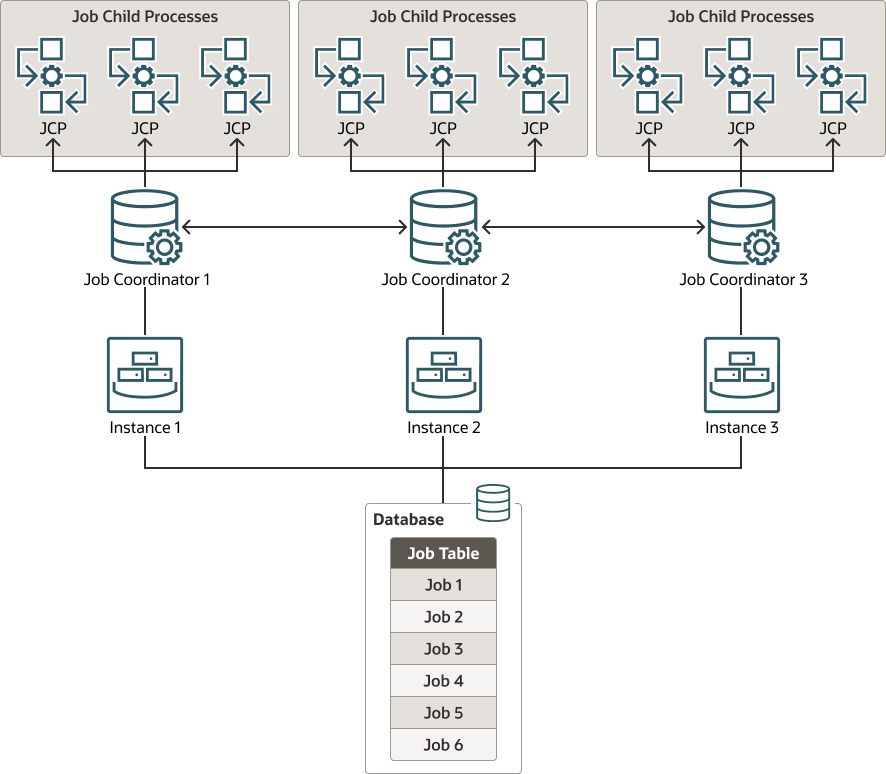 Description of Figure 27-7 follows