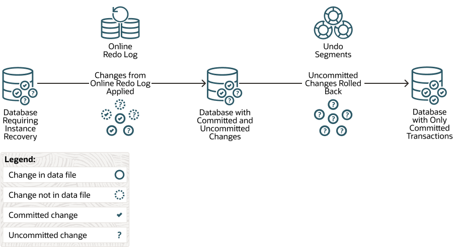 Description of Figure 30-1 follows Description of Figure 30-1 follows