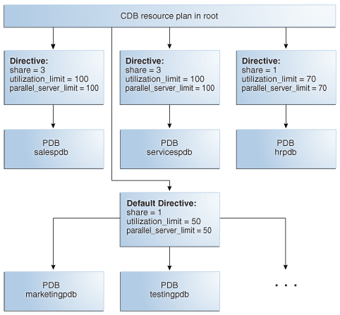 Description of Figure 26-3 follows