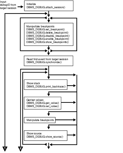 Description of Figure 67-2 follows Description of Figure 67-2 follows