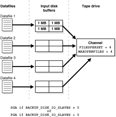 Description of Figure 22-3 follows Description of Figure 22-3 follows