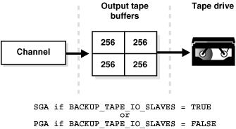 Description of Figure 22-4 follows Description of Figure 22-4 follows