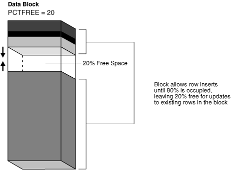 Description of Figure 15-10 follows Description of Figure 15-10 follows