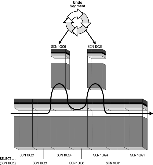 Description of Figure 12-1 follows