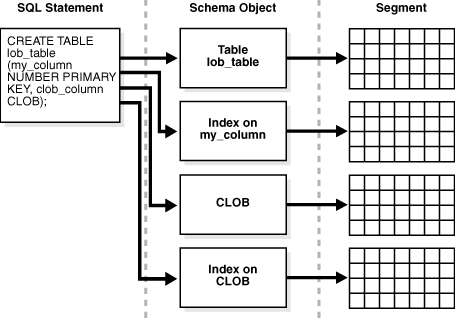 Description of Figure 15-20 follows Description of Figure 15-20 follows