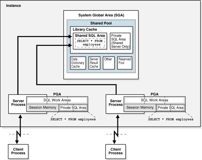 Description of Figure 17-6 follows