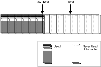 Description of Figure 15-25 follows Description of Figure 15-25 follows